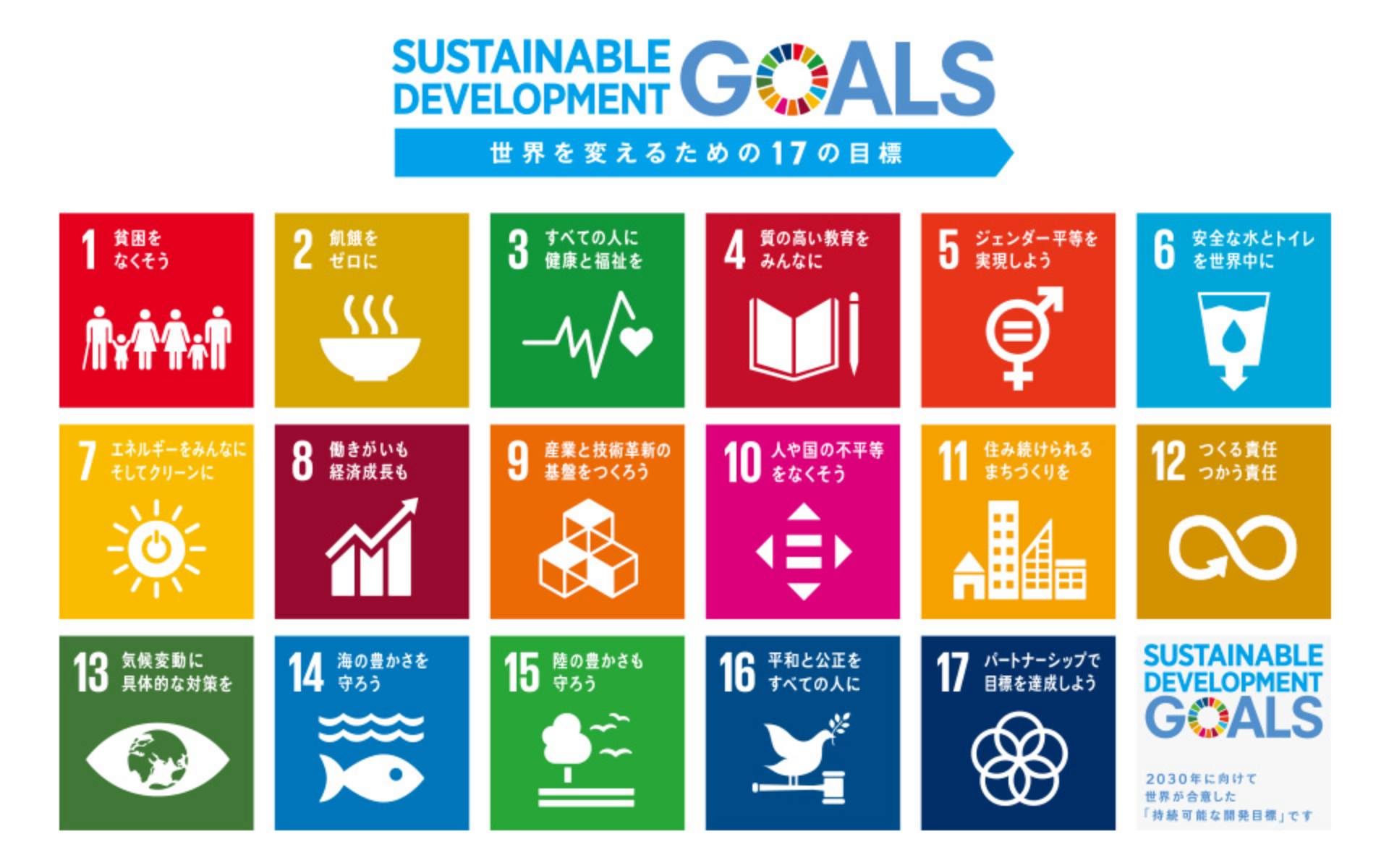 SDGs